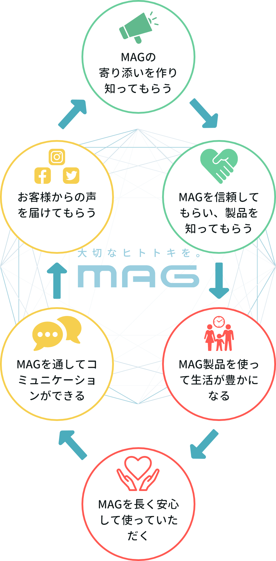 MAGのミッション